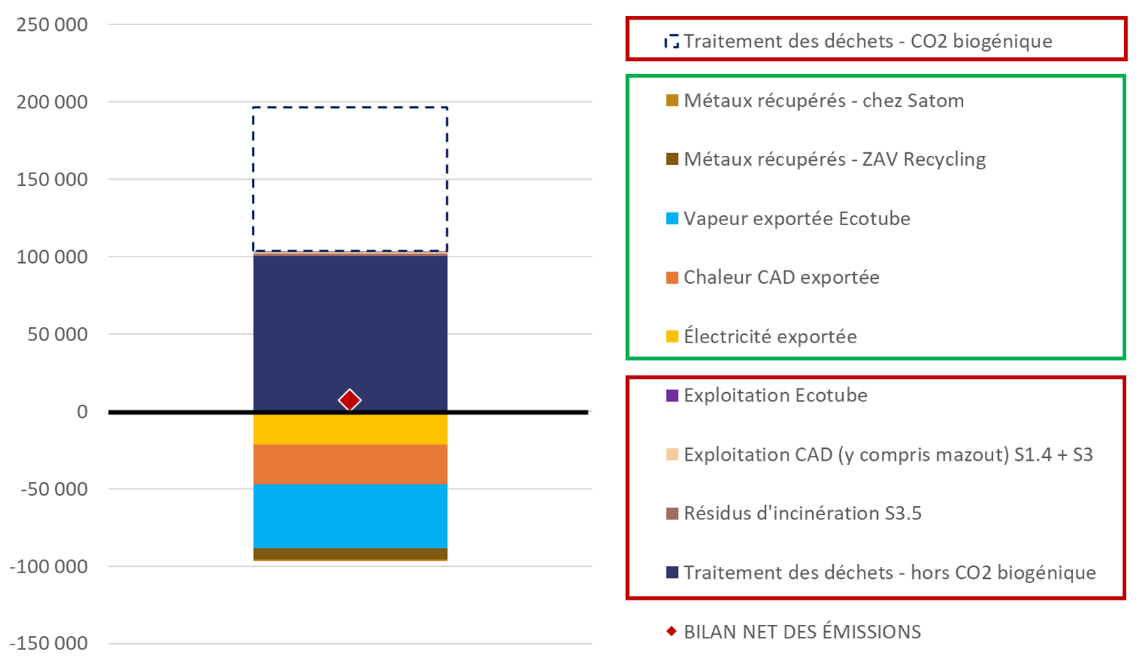 Bilan carbone : une analyse pour orienter nos décisions