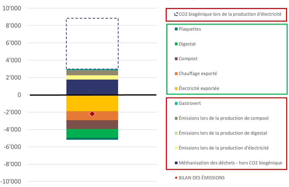Bilan carbone : une analyse pour orienter nos décisions