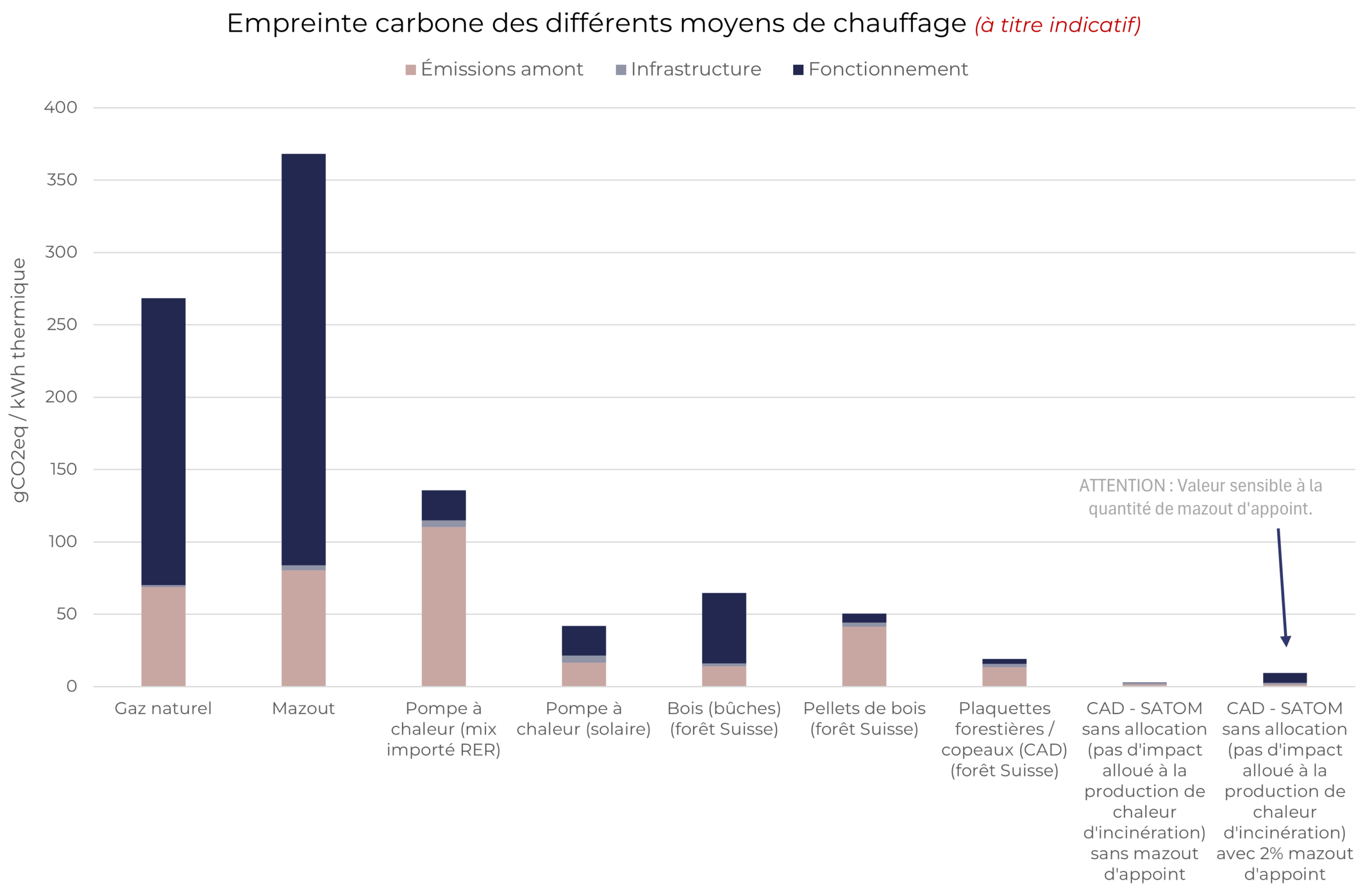 Bilan carbone : une analyse pour orienter nos décisions