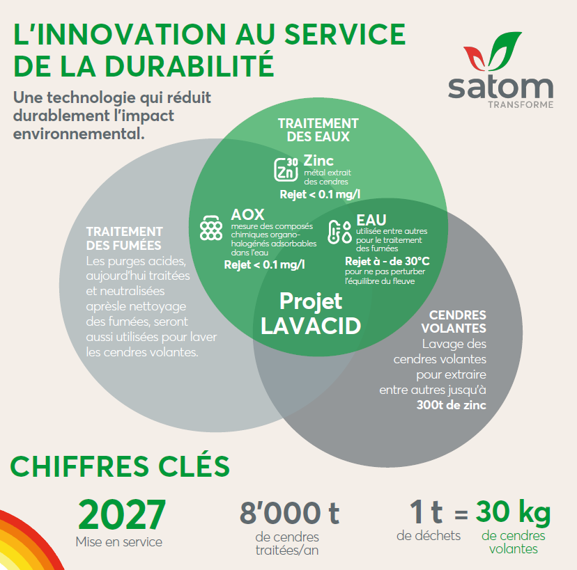 LAVACID – Modernisation et mise en conformité des installations